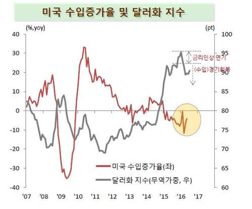 <*자료 : KB국민은행>