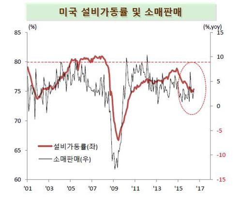 *자료 : KB국민은행