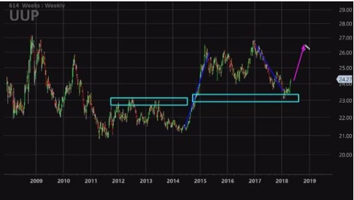 undefined