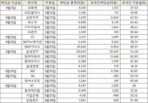 *연합인포맥스