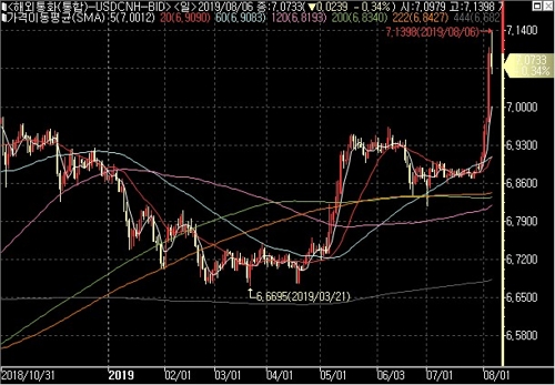 <출처: 연합인포맥스>