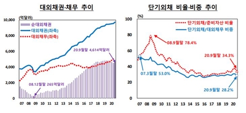 출처: 한국은행