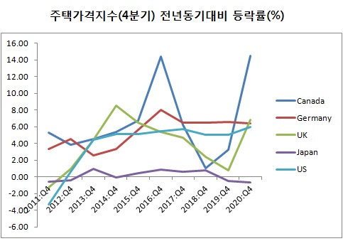 출처: 미국 댈러스 연방준비은행