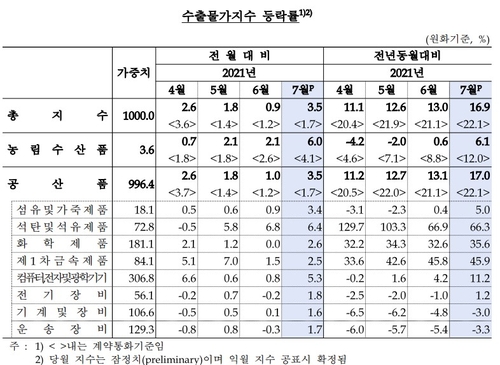 출처: 한국은행
