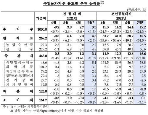 출처: 한국은행