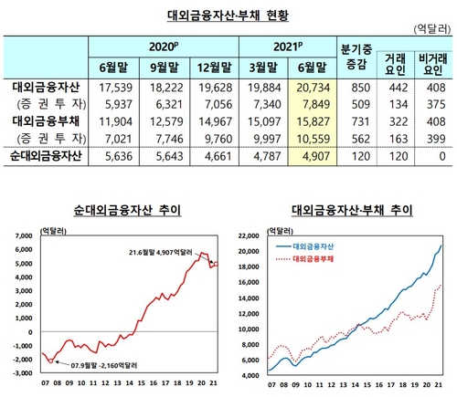 출처: 한국은행