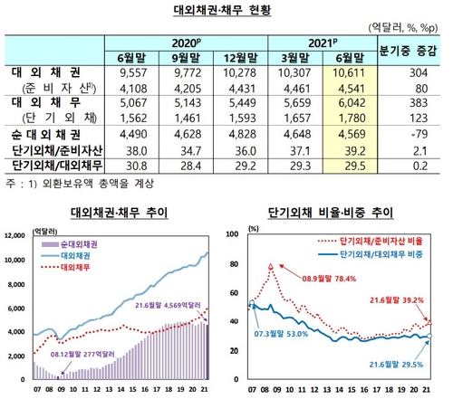 출처: 한국은행