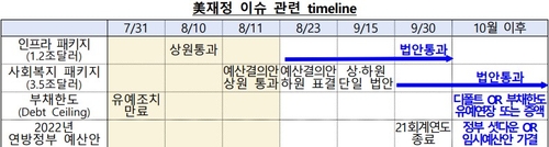출처: 한국은행