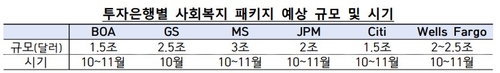 출처: 한국은행
