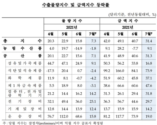 출처: 한국은행