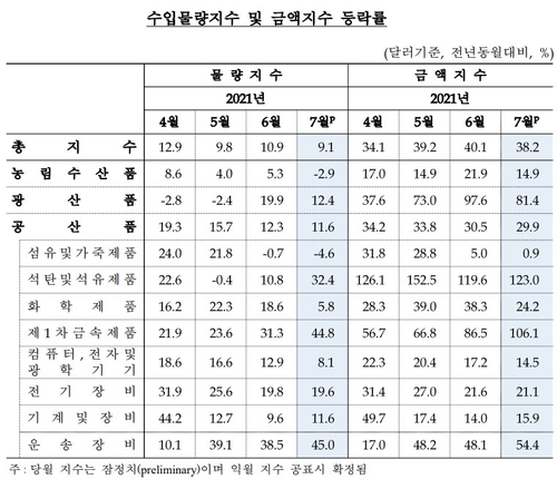 출처: 한국은행