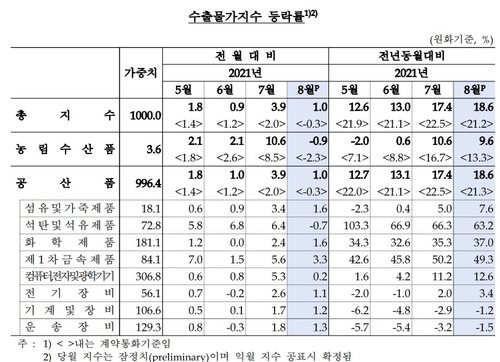 출처: 한국은행