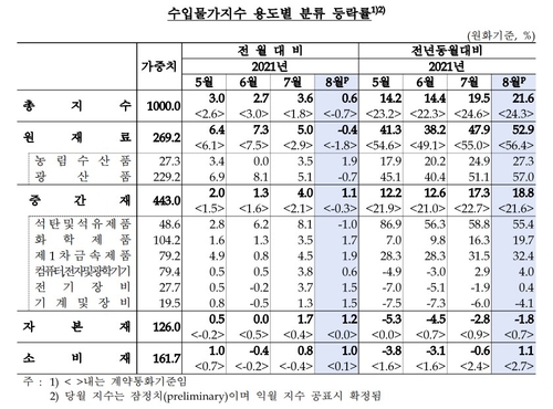 출처: 한국은행