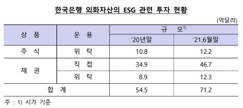 출처: 한국은행