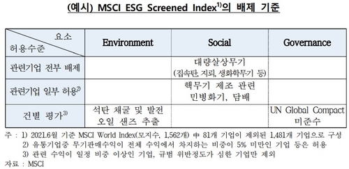 출처: 한국은행