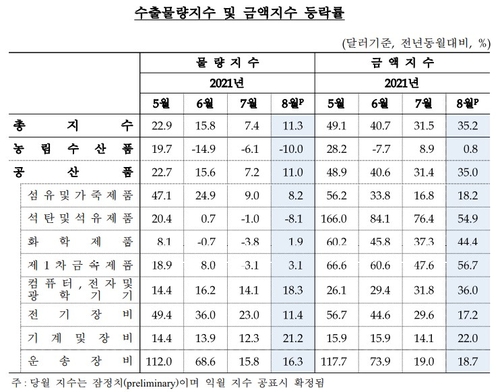 출처: 한국은행