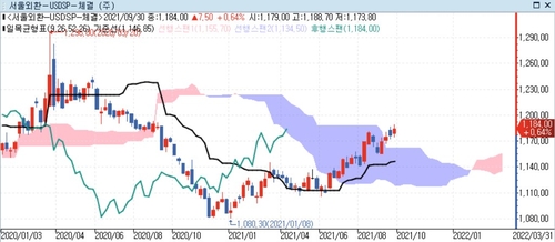 출처: 연합인포맥스