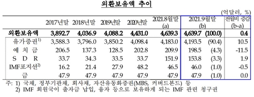 출처: 한국은행