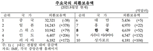 출처: 한국은행