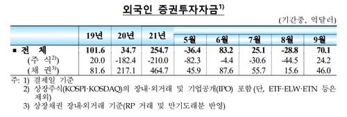 출처: 한국은행