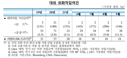 출처: 한국은행