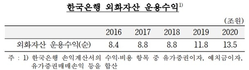 출처: 한국은행