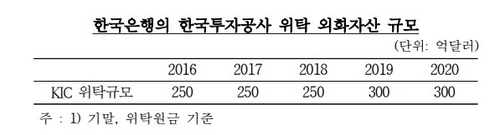 출처: 한국은행