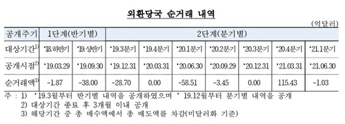 출처: 한국은행