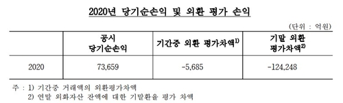 출처: 한국은행