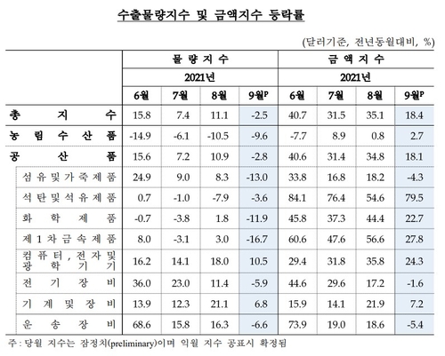 출처: 한국은행