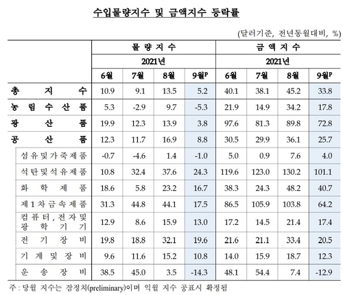 출처: 한국은행