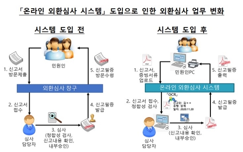 출처: 한국은행