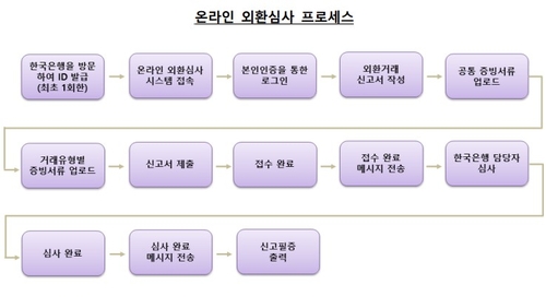 출처: 한국은행