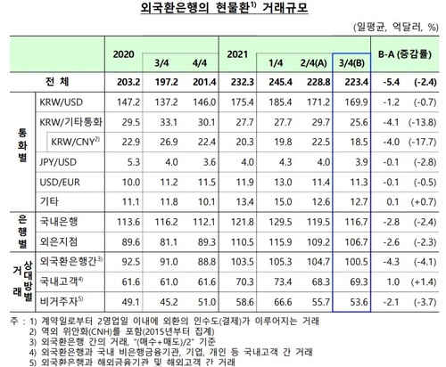 출처: 한국은행