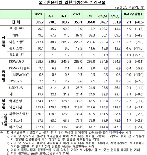 출처: 한국은행