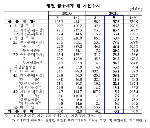 출처: 한국은행