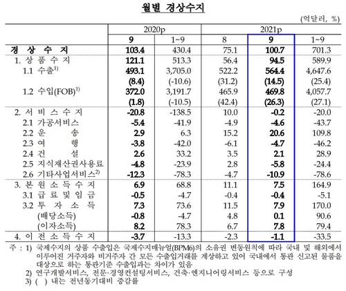 출처: 한국은행