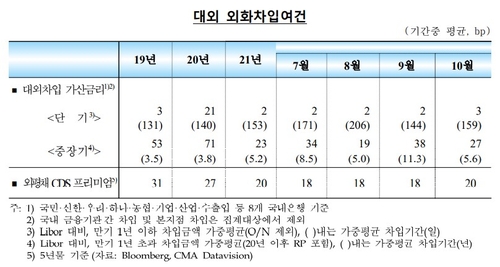 출처: 한국은행
