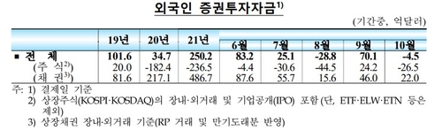 출처: 한국은행
