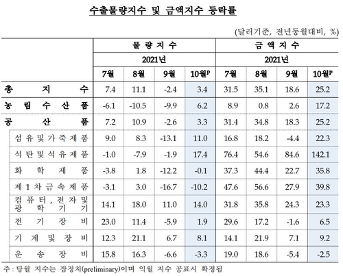 출처: 한국은행