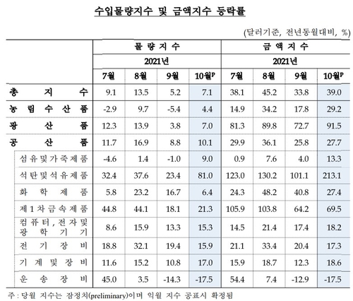 출처: 한국은행