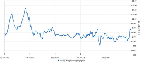자료:연합인포맥스