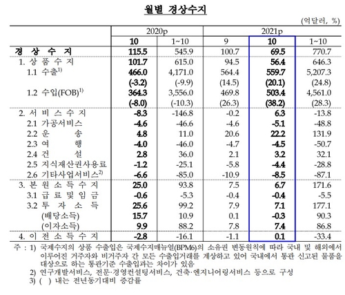 출처: 한국은행