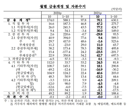 출처: 한국은행