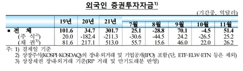 출처: 한국은행