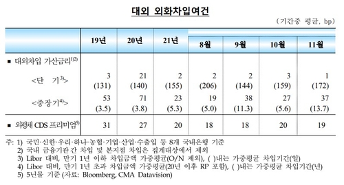 출처: 한국은행