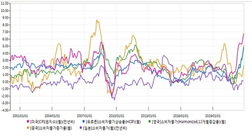 [출처: 연합인포맥스]