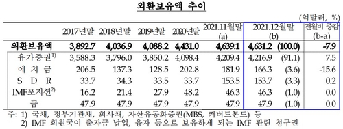 출처: 한국은행