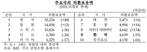 출처: 한국은행