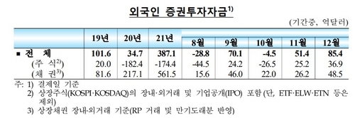 출처: 한국은행